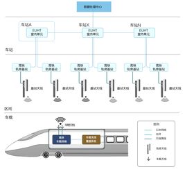 MWC2018新岸線公司亮點 全球首款商用5G車地?zé)o線通信解決方案與信息系統(tǒng)運行維護(hù)服務(wù)