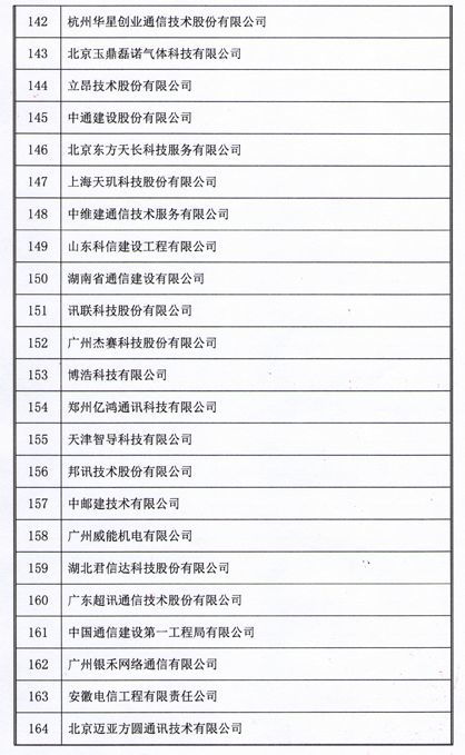 2018年中國通信網絡運營維護服務年會圓滿落幕 164家企業(yè)獲用戶滿意稱號 大數據服務助力行業(yè)創(chuàng)新
