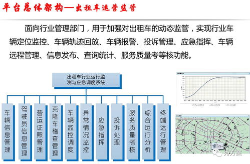 智慧交通市縣出租車運營監管系統解決方案 基于大數據服務的創新實踐