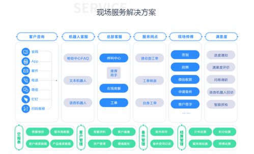大數據驅動下的客戶服務閉環體系 幫我吧助力新益昌智能裝備制造