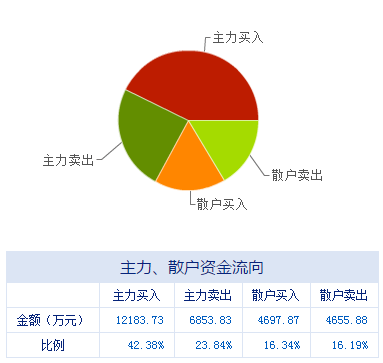 盤前聚焦 大數據服務板塊迎來政策春風，多家上市公司迎發展新機遇